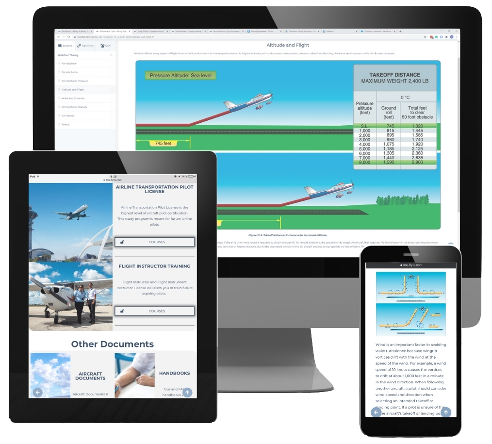 Learning Management System